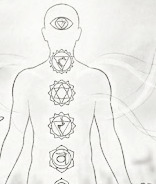 आत्मसंयमयोग